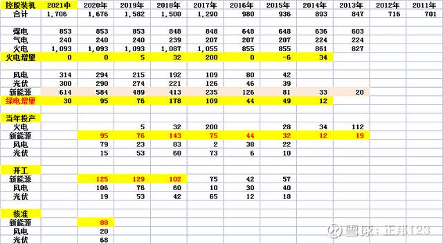 谁是最牛的新能源电力运营商？上海电力（4）绿色装机的形成
