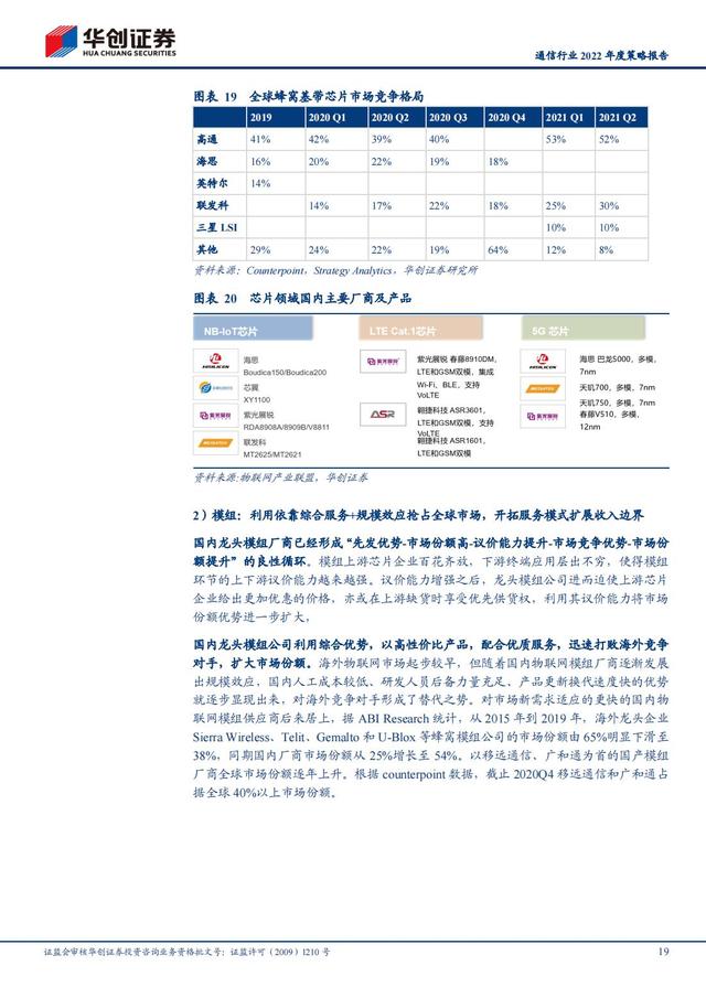 通信行业2022年深度报告：抓住“黄金十年”投资机会