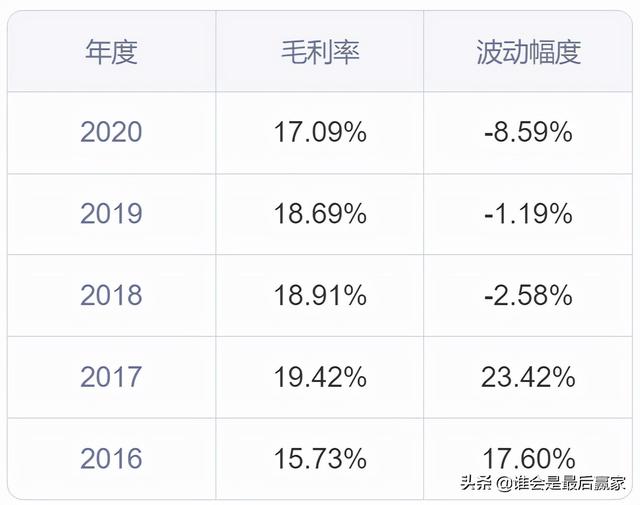 通威股份：以“渔光一体”发展模式为独特竞争优势的光伏新能源