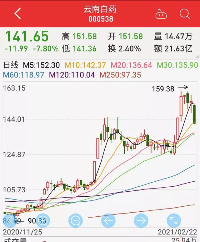 长城基金女经理放靓照发帖引投资者嗨评，男人们表示不淡定了