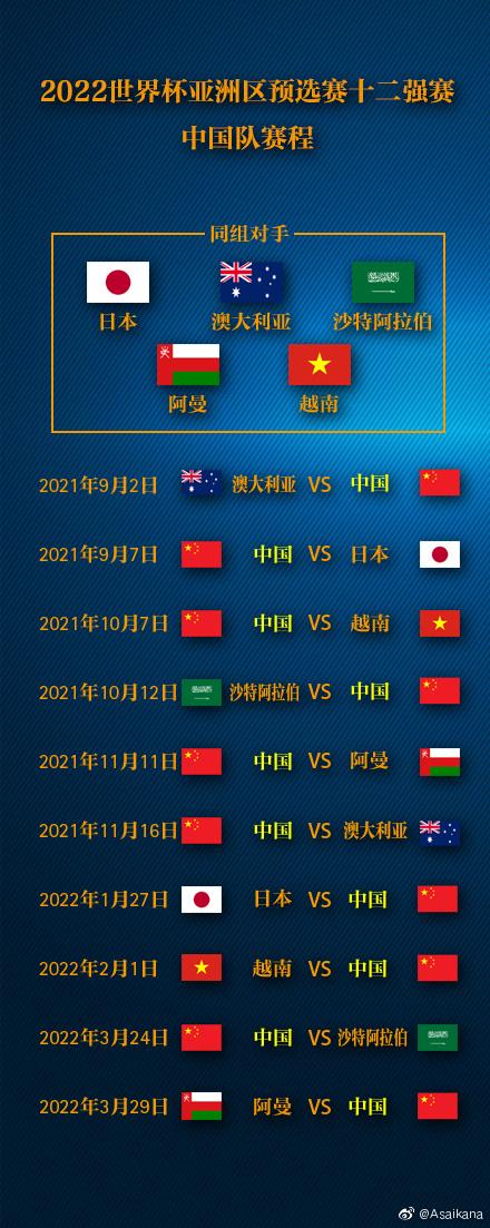 2022世界杯亞洲區預選賽十二強賽分組出爐！中國隊賽程+對手一覽
