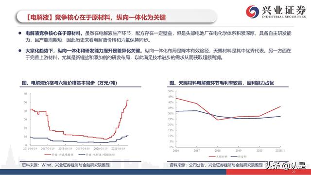 新能源车行业研究与投资策略：电动车市场开启最美篇章