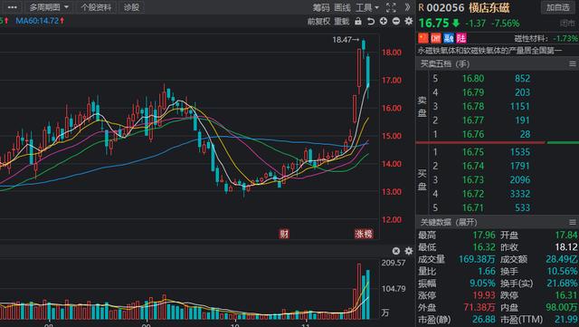 锂离子电池高景气，风口来临？机构预测业绩高增的低估值名单出炉