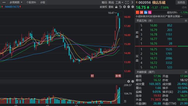 锂离子电池高景气，风口来临？机构预测业绩高增的低估值名单出炉