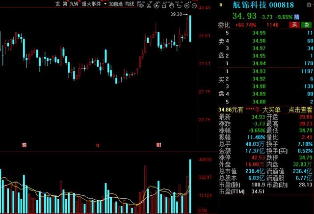 军工股票一览表(航天军工股票一览表) 第16张