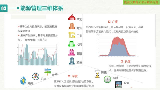 智慧能源大数据云平台建设方案（互联网+大数据+云计算+物联网）