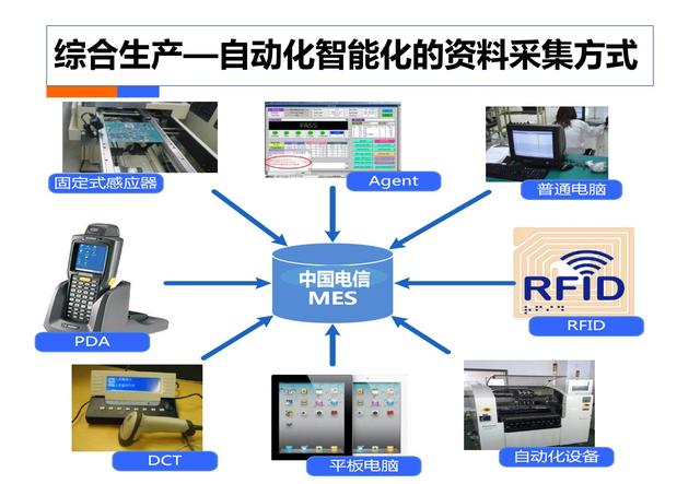 制造业工业4.0：智能工厂规划（84页）