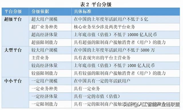 微信小范围上线欠费不停机，工信部规范PC端弹窗