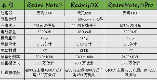 2021千元手机推荐：1000元左右手机怎么选？