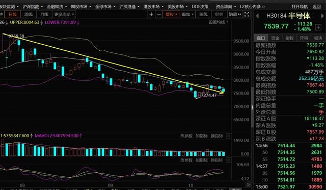 10.22号白酒 医疗 新能源 半导体 煤炭 证券 基建等板块分析与机遇