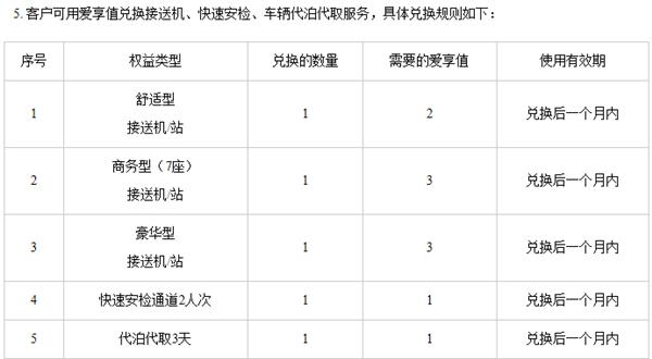 工行信用卡那个好