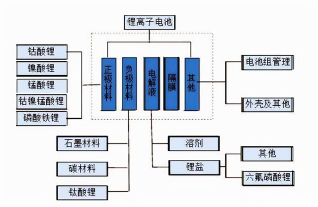 动力电池细分龙头解读，满满干货