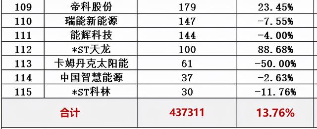 光伏十大排行榜