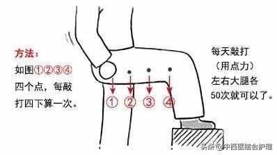 「中医养生」气虚体质分两种，中医教你如何调理