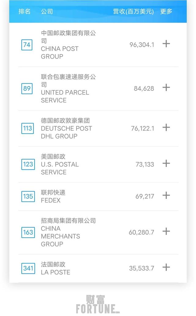 快递中的国家队——中国邮政，到底有多强