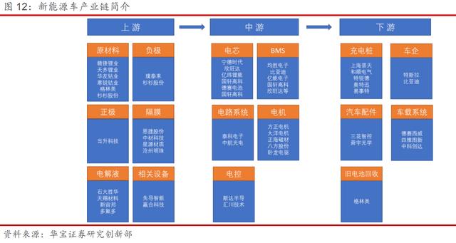 特高压+光伏+风电+锂电+储能+氢能源，产业链大汇总（建议收藏）