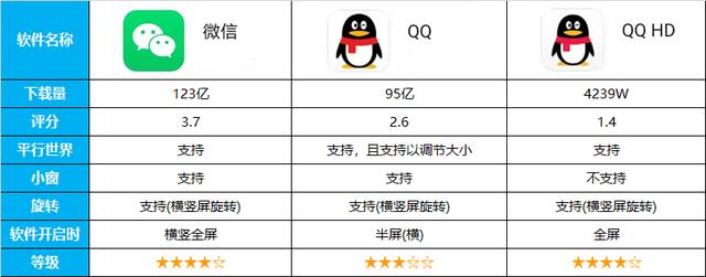 14类，近70款应用对比，告诉你平板到底安装哪些软件才能物尽其用