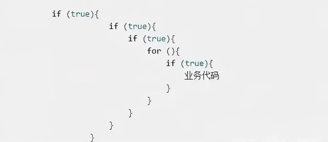 只会用if，else写代码？该换一种简单高效的方式了
