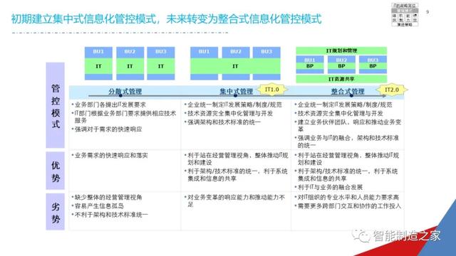 一份经典企业IT信息化战略规划
