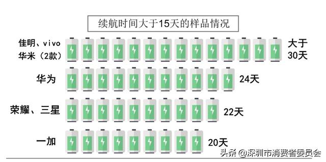 热销智能手表测评，五个方面为你分析哪款值得入手~