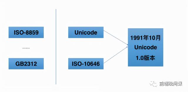 彻底搞懂字符编码