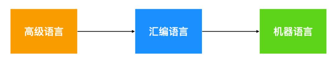 计算机极简发展史