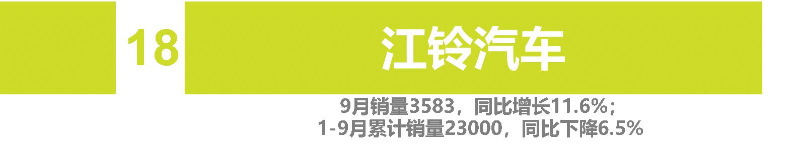 9月自主车企品牌销量 | "缺芯"致"金九"成色不足 自主品牌势不可挡