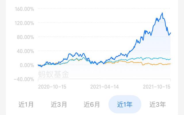 细分新能源，锂电池，光伏，环保第四季度谁更具备机会？