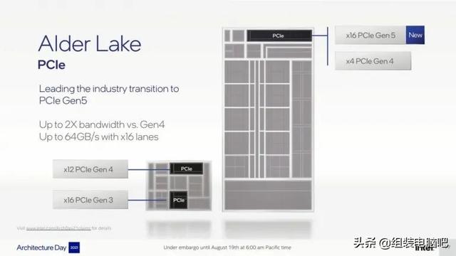 一文读懂Intel第12代 Alder Lake 处理器，真正的改朝换代不再挤牙膏