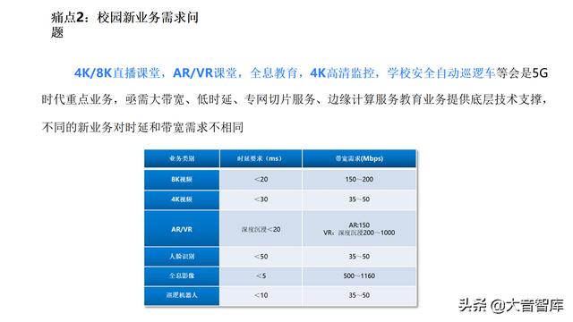 5G+AI智慧校园解决方案（PPT）