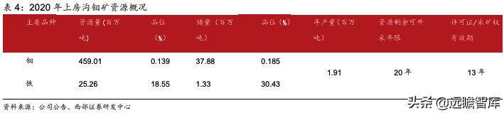 洛阳钼业：精准抄底全球优质资源，助力成长为世界级资源龙头