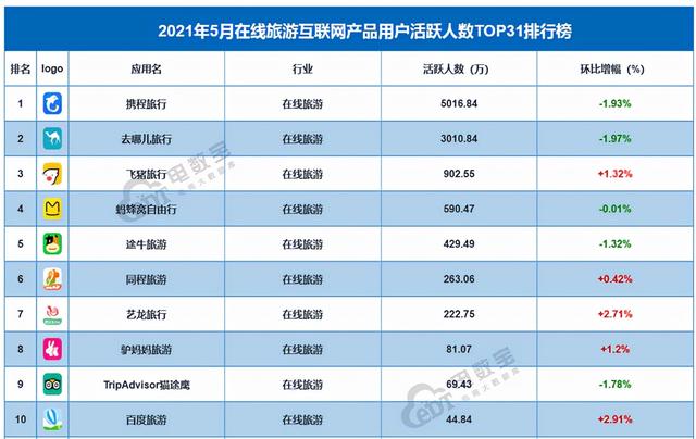 阿里新网红“飞高了”正式出道，三兄弟围猎美团
