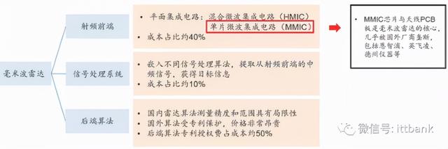 特斯拉供应链全景图详细分析