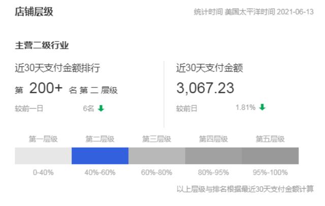 速卖通如何快速从0到1？我总结了这6点方法论