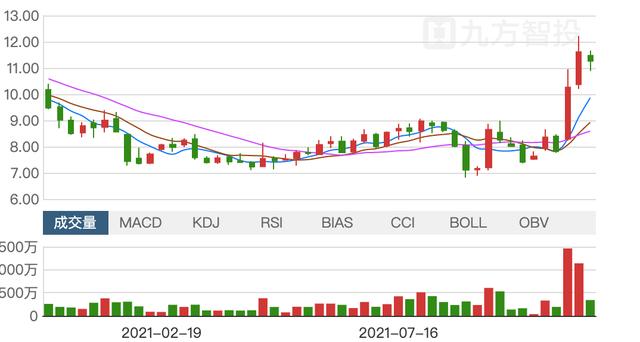 UTG利好与牛皮乱飞，折叠屏最后一个拦路虎能破？