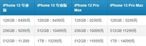 iPhone13Pro512GB版本只卖256GB的价格，或将让利消费者