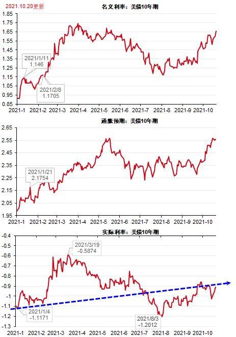 黄金白银强势反弹，恶性通胀带动贵金属上涨，金银牛市又来了吗？
