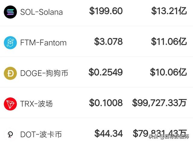 10月27日币圈行情：比特币大跌，柴犬币创历史新高