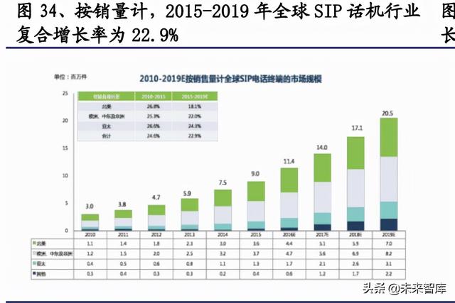 通信行业研究与投资策略：把握5G应用，拥抱双碳变革