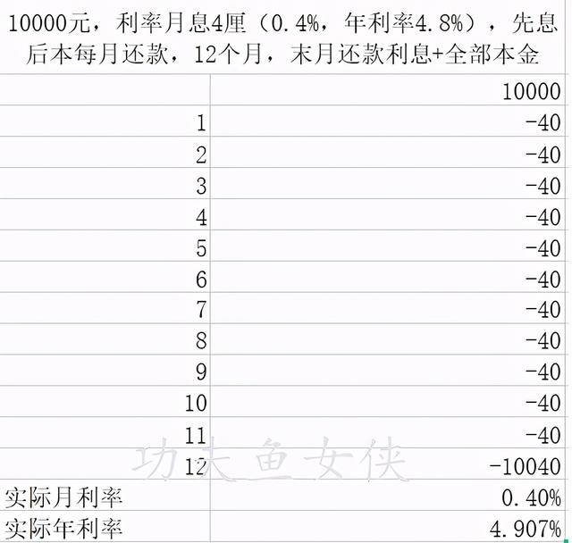 贷款利率4.9 怎么算