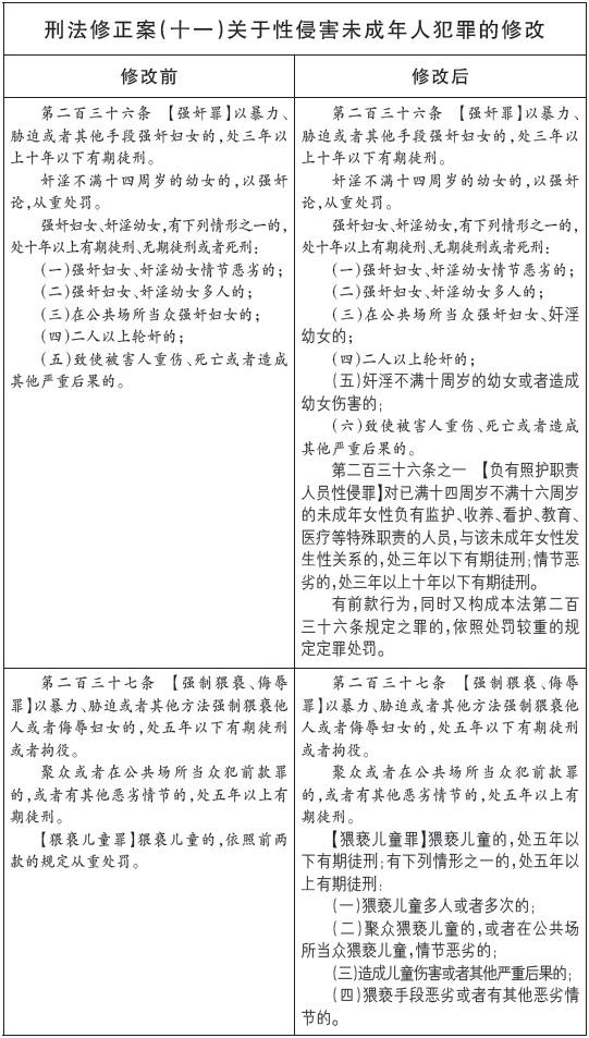 准确把握法律规定依法惩治性侵未成年人犯罪 全网搜