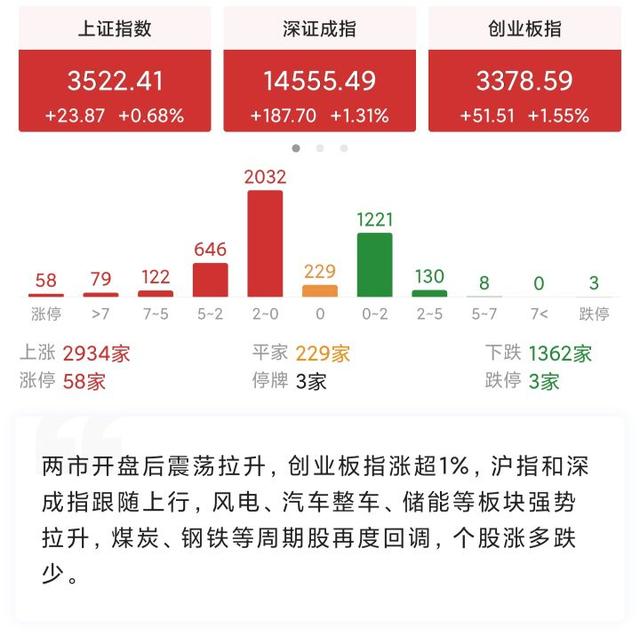 明天最后一天预测这些板块，大概率这样走，白酒，医药，新能源…