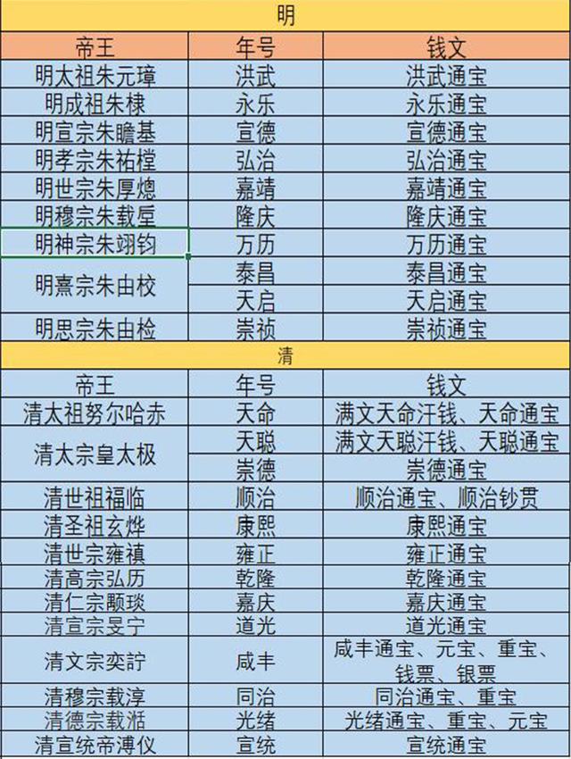 明清货币