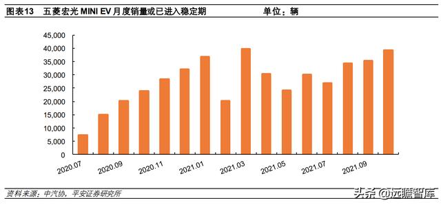 新能源汽车2022年销量预测：各路玩家显神通，销量有望达510万台