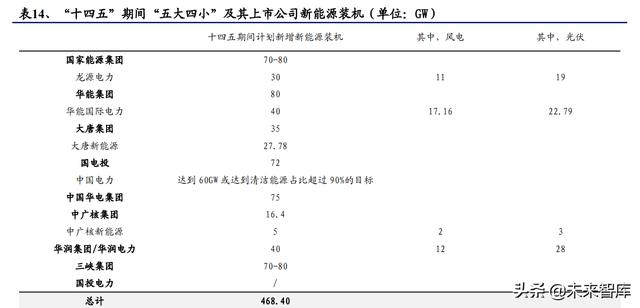 新能源发电行业研究与投资策略：无限风光，风光无限