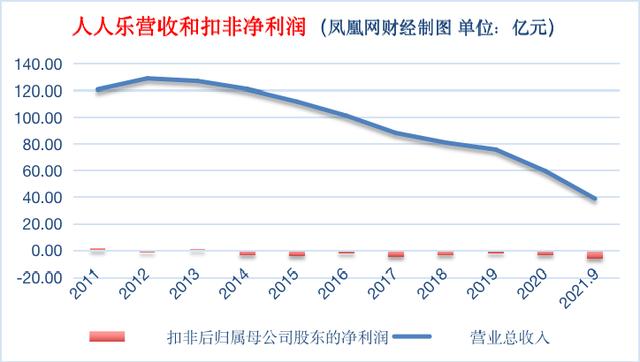 超市巨头“陨落记”：曾大战家乐福、沃尔玛，创始人成江西首富