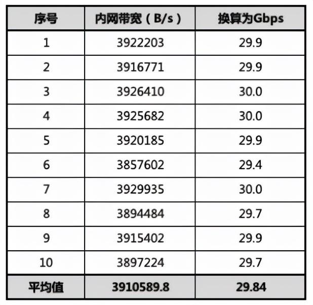 算力新高峰，华为云 C7 旗舰服务器实测