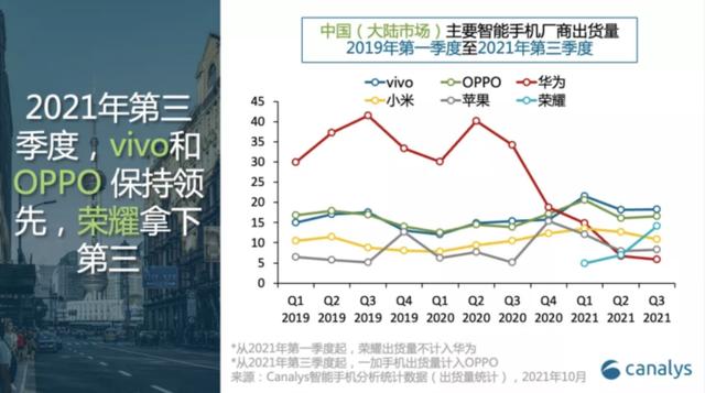 苹果销售额第一，小米荣耀“花式冠军”？双11首日这些变化成看点