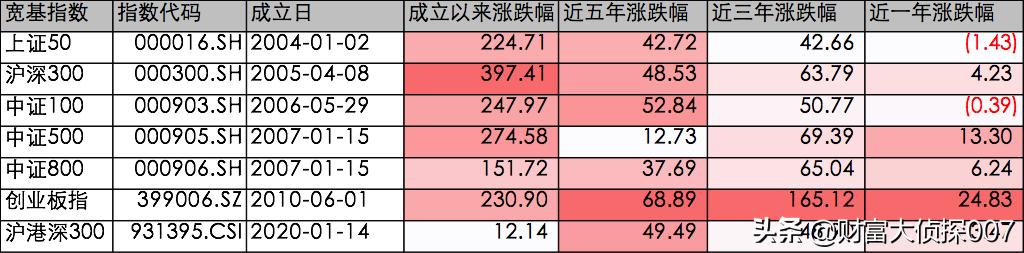 股票篩選器哪個比較好 股票篩選器哪個比較好