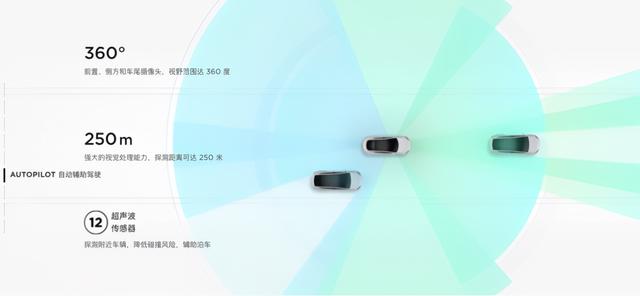 上涨4752元！特斯拉再调价，毫米波雷达或被砍